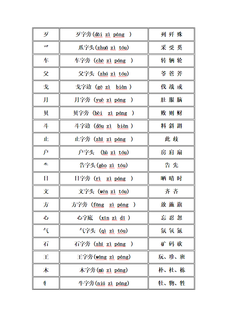 小学一年级偏旁部首名称.doc第4页
