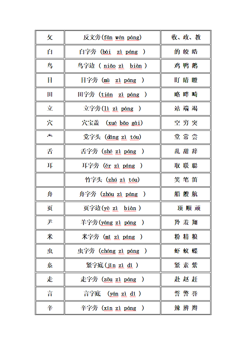 小学一年级偏旁部首名称.doc第5页