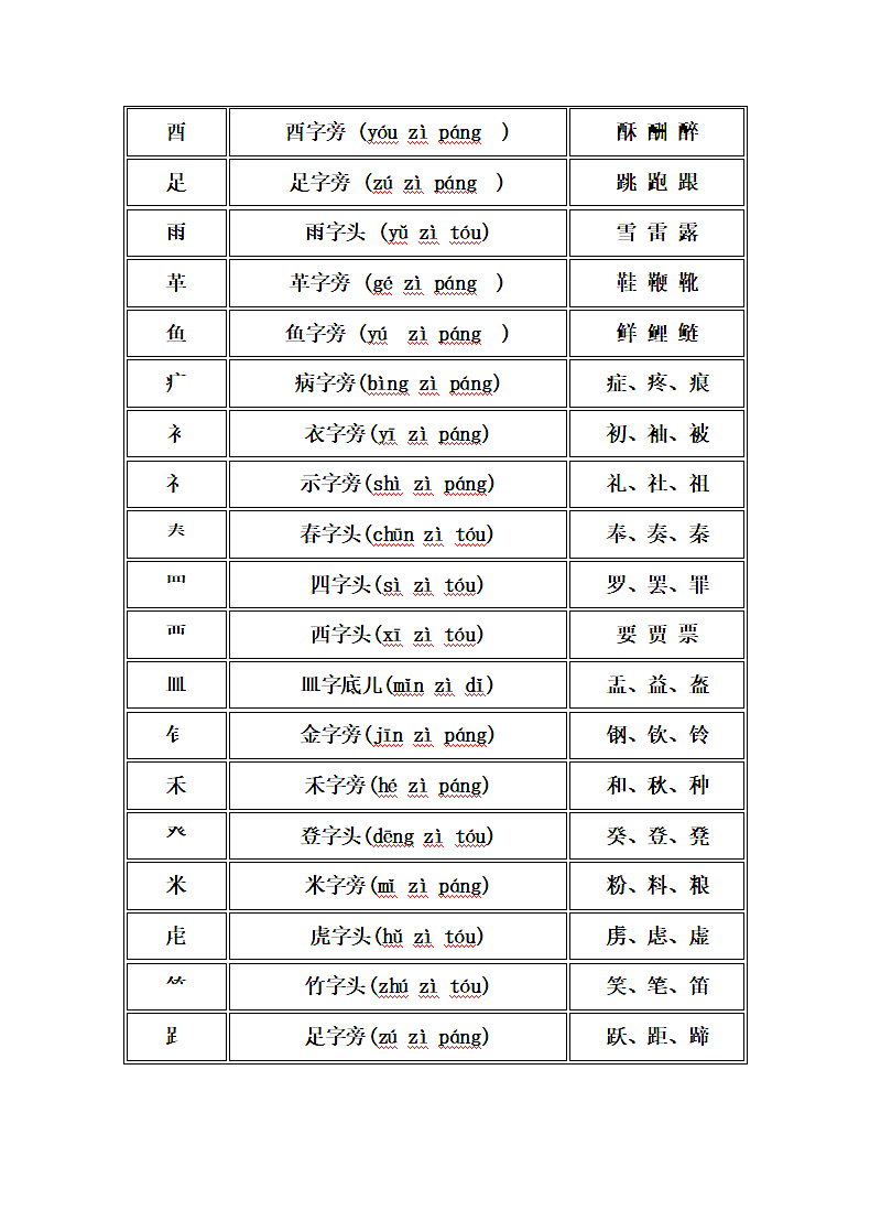 小学一年级偏旁部首名称.doc第6页