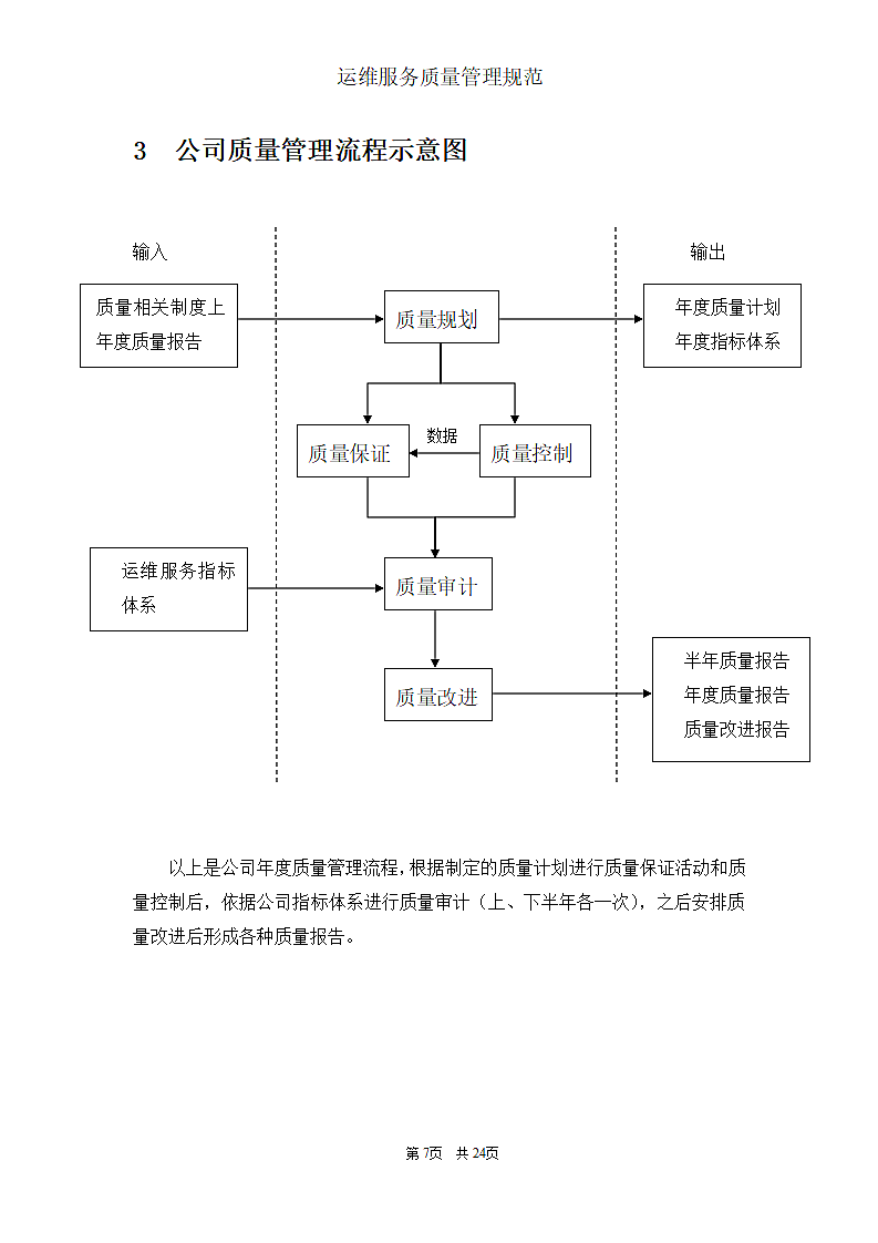 运维服务质量管理规范第7页