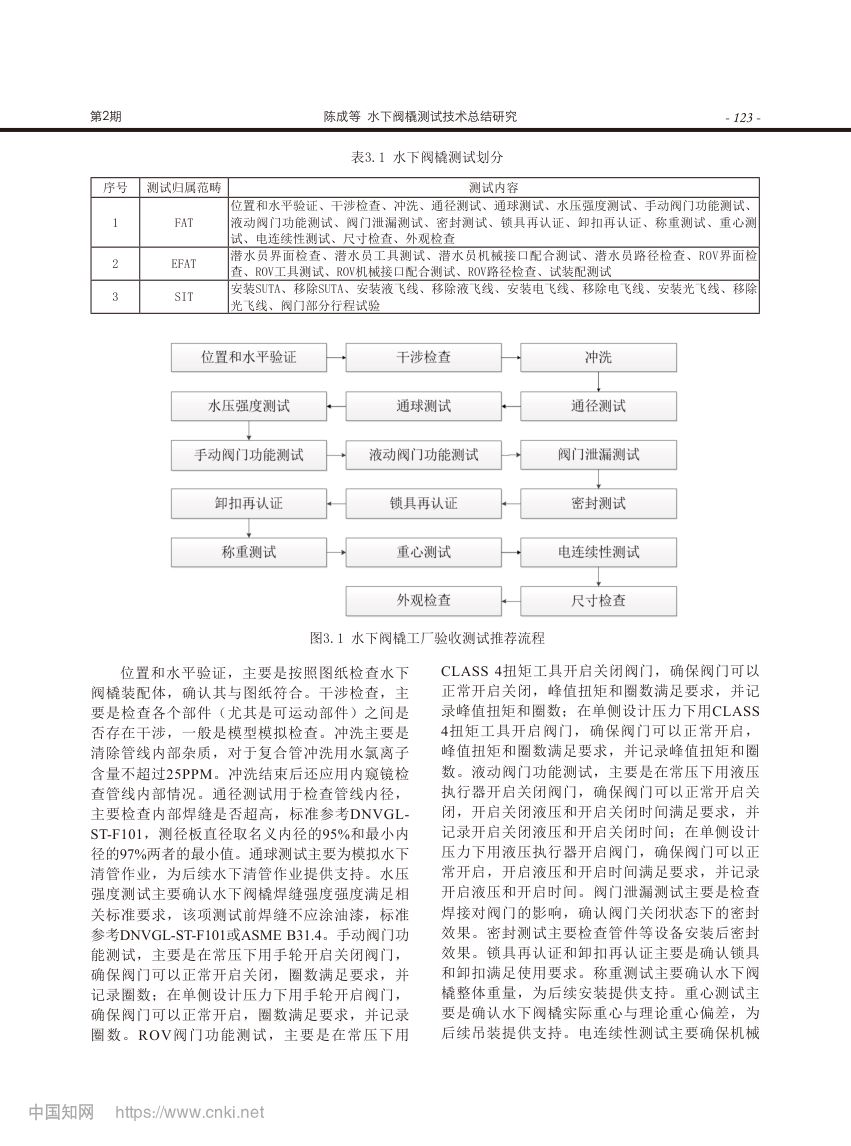 水下阀橇测试技术总结研究第2页
