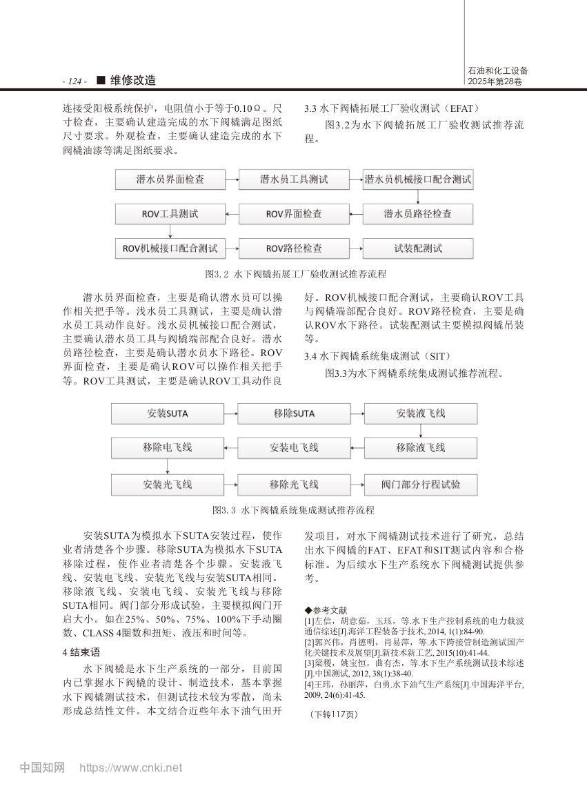水下阀橇测试技术总结研究第3页