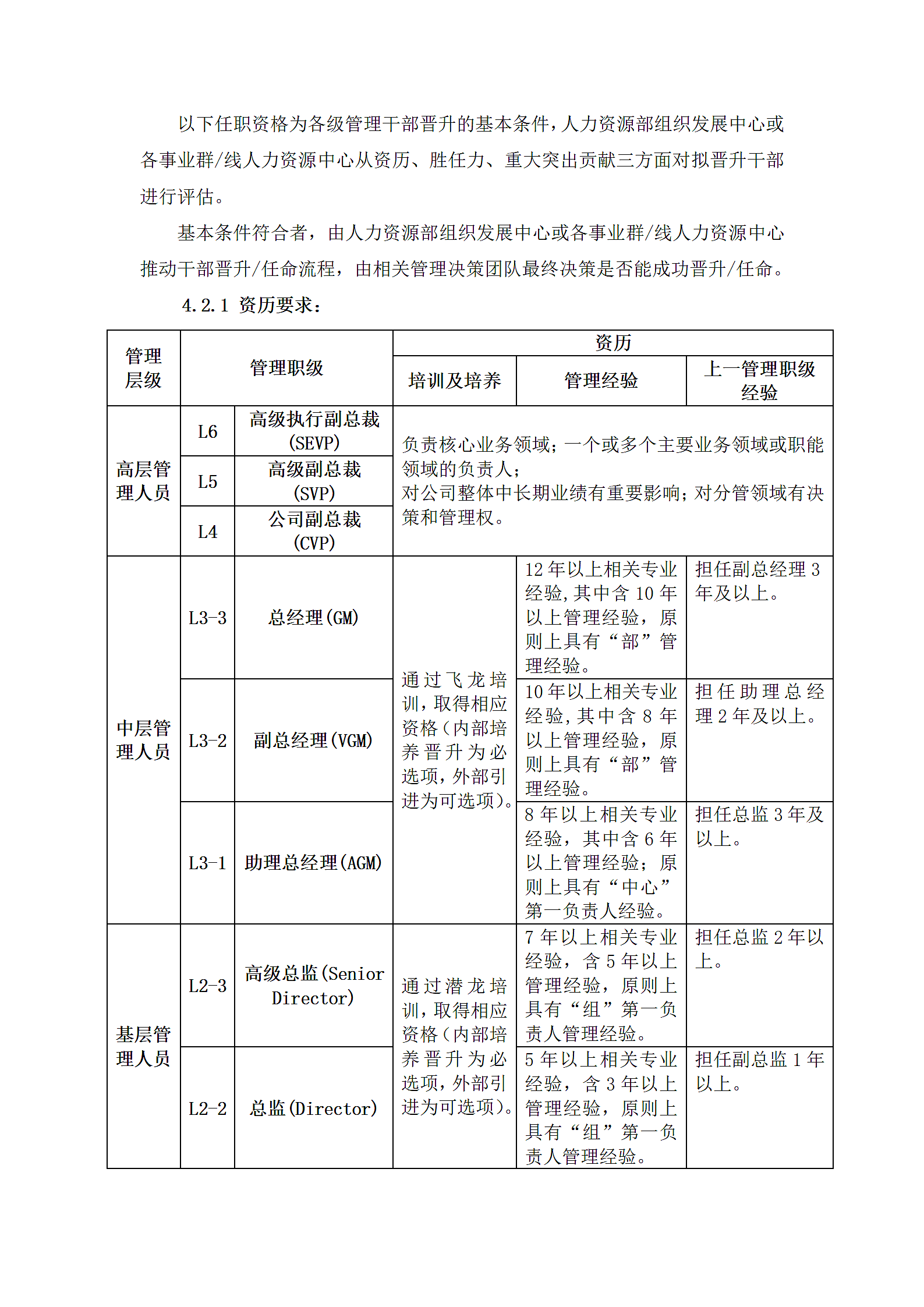 XX科技公司管理干部管理规范第5页