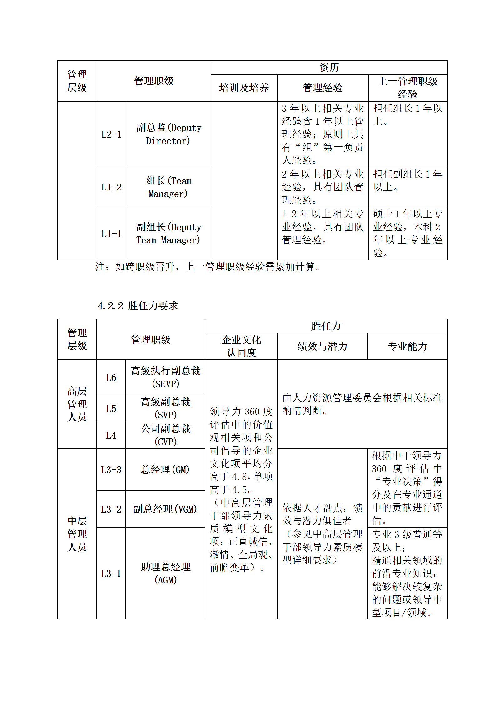 XX科技公司管理干部管理规范第6页