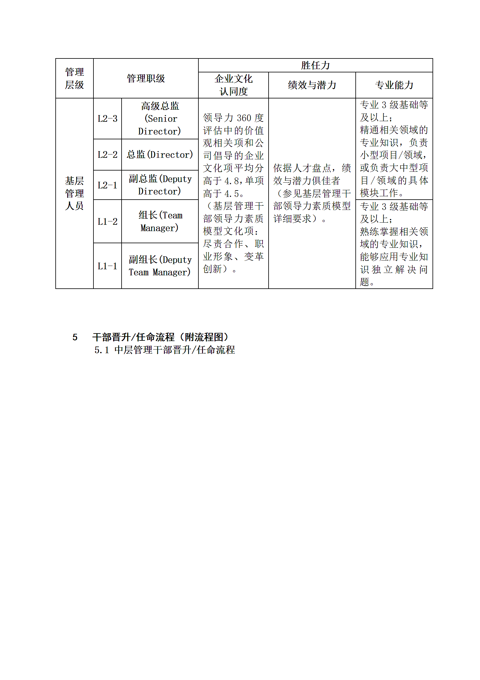 XX科技公司管理干部管理规范第7页