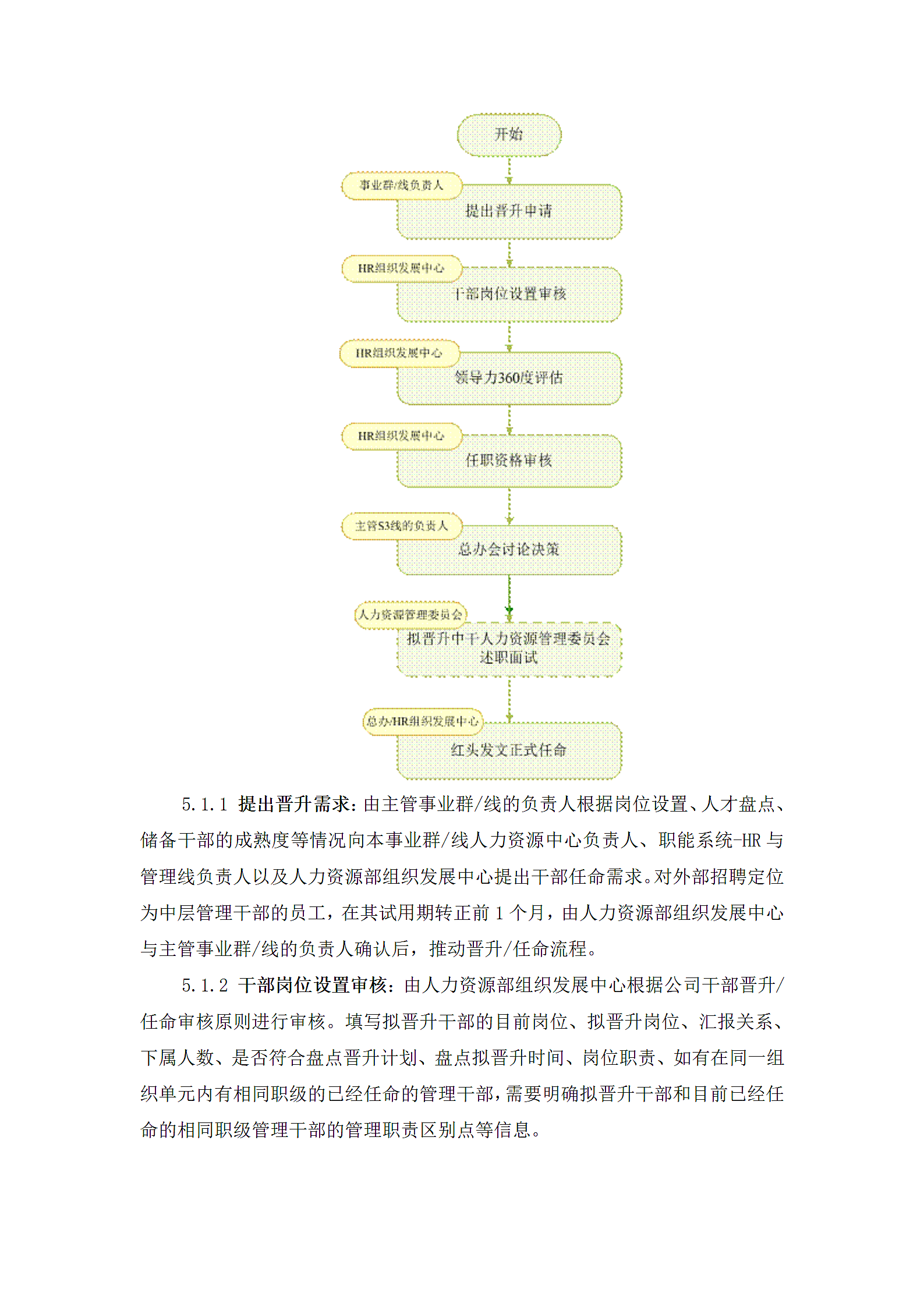 XX科技公司管理干部管理规范第8页