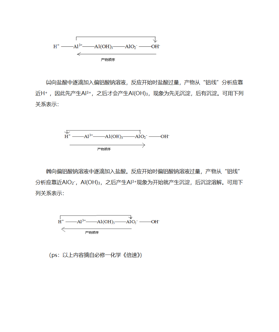 高中化学---铝线规律第3页
