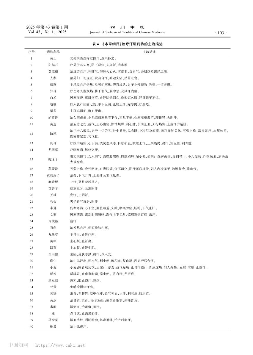 《本草纲目》治疗汗证的药物总结第3页