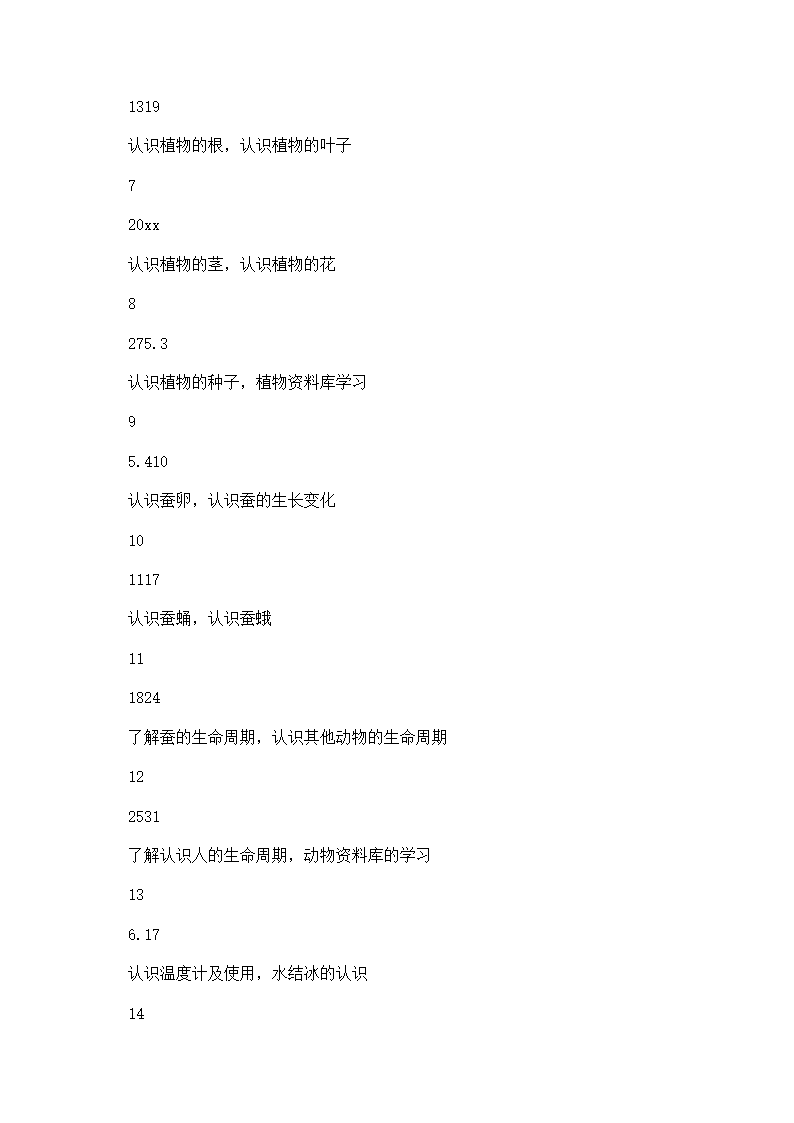 三年级科学下学期教学计划第25页