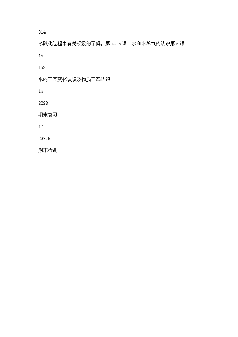 三年级科学下学期教学计划第26页