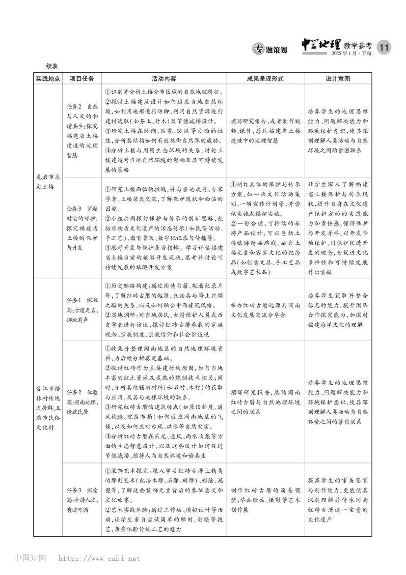 跨学科项目式主题学习活动设计第3页