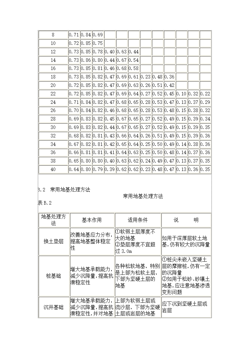 泵站设计规范.doc第5页