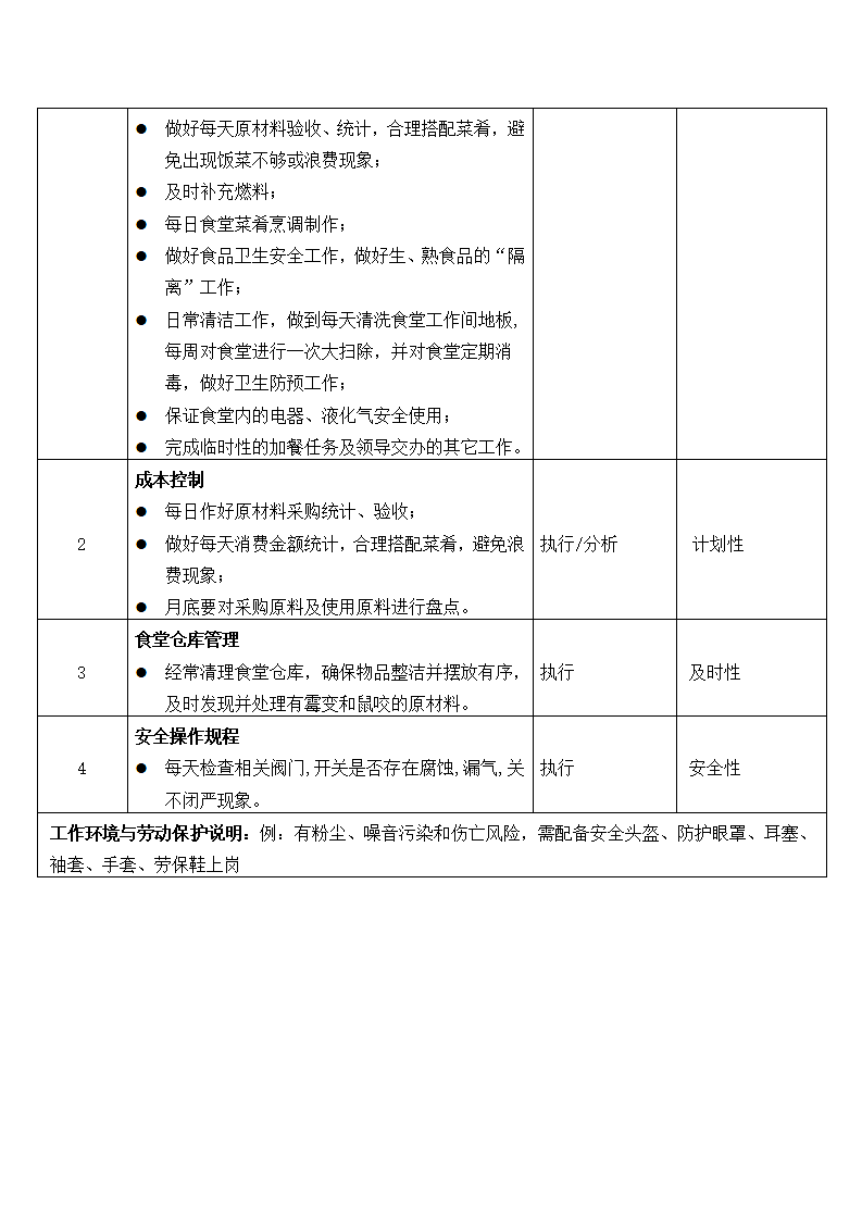 主厨岗位说明书.docx第2页