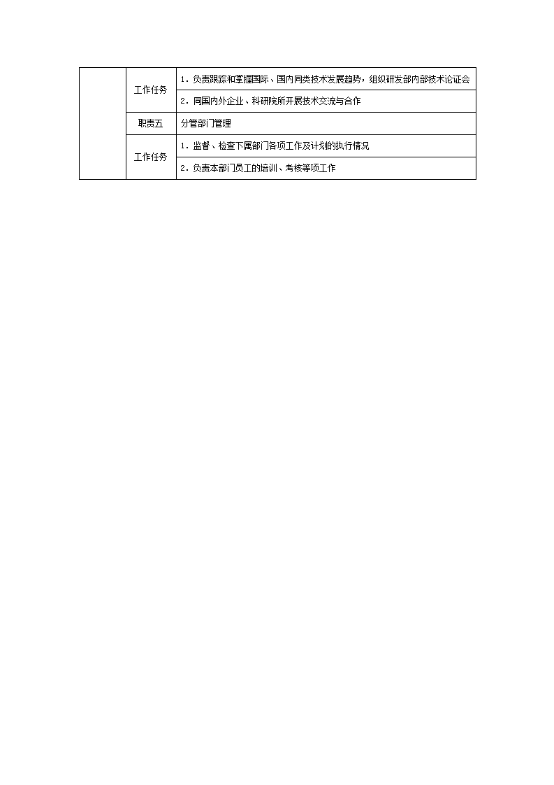 公司研发经理职位说明书.docx第2页