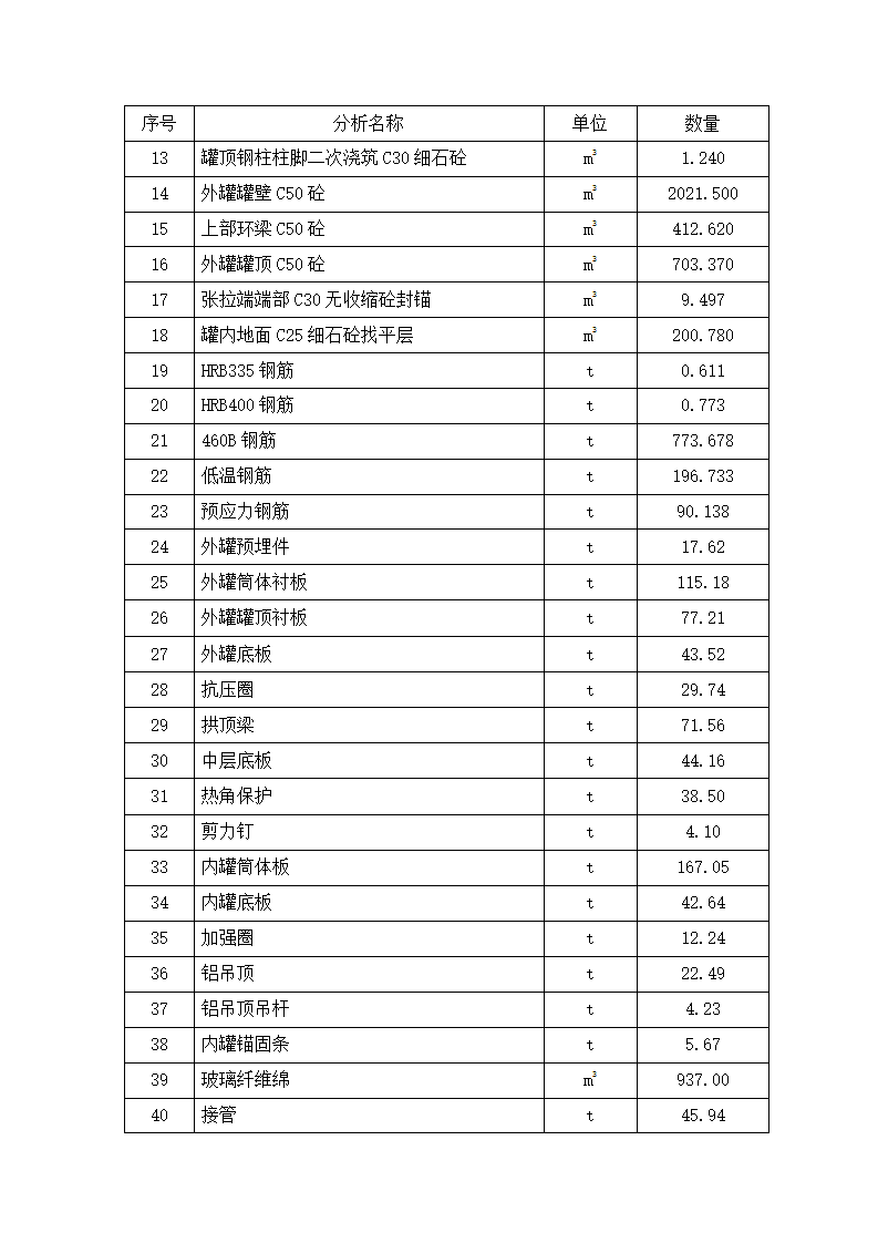 液化天然气低温罐施工方案.doc第8页