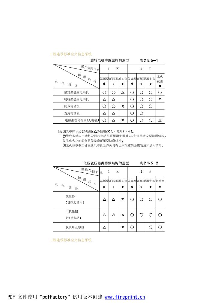 爆炸和火灾危险环境电力装置设计规范第26页
