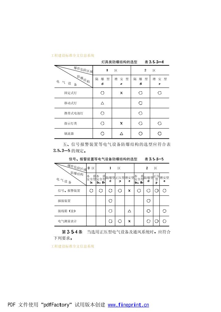 爆炸和火灾危险环境电力装置设计规范第28页