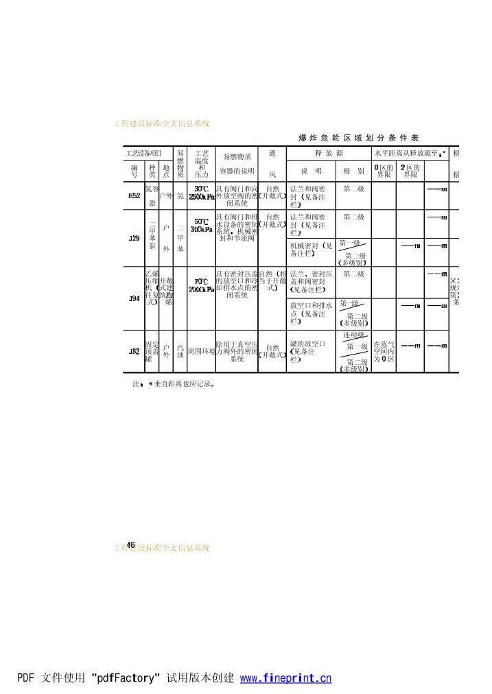 爆炸和火灾危险环境电力装置设计规范第51页
