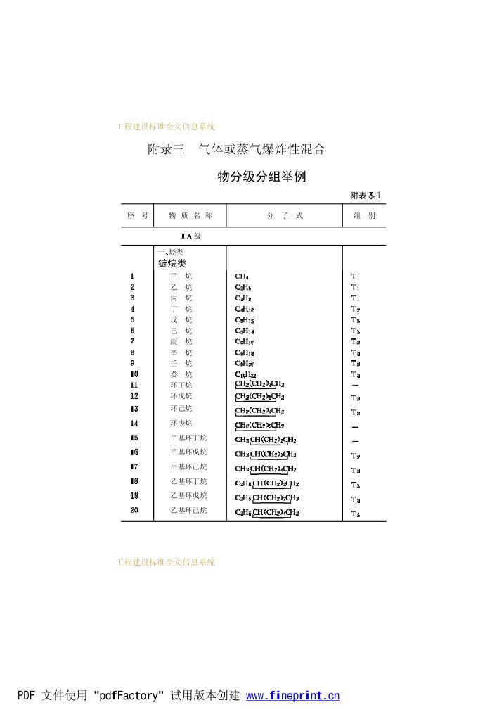 爆炸和火灾危险环境电力装置设计规范第52页