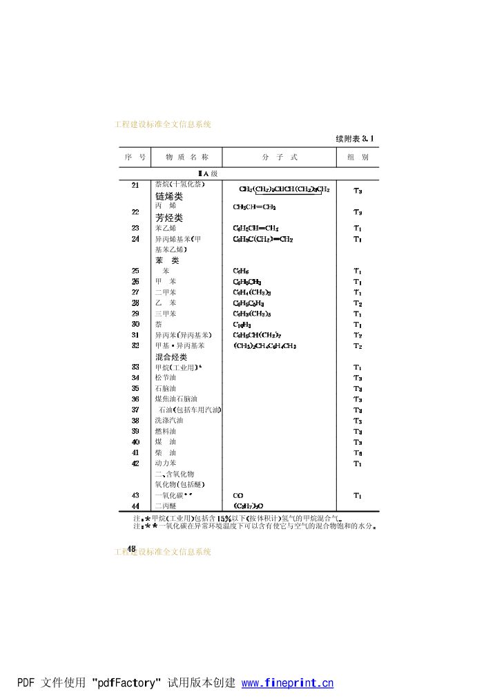 爆炸和火灾危险环境电力装置设计规范第53页