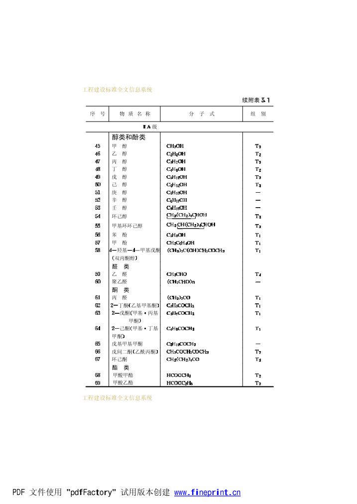 爆炸和火灾危险环境电力装置设计规范第54页