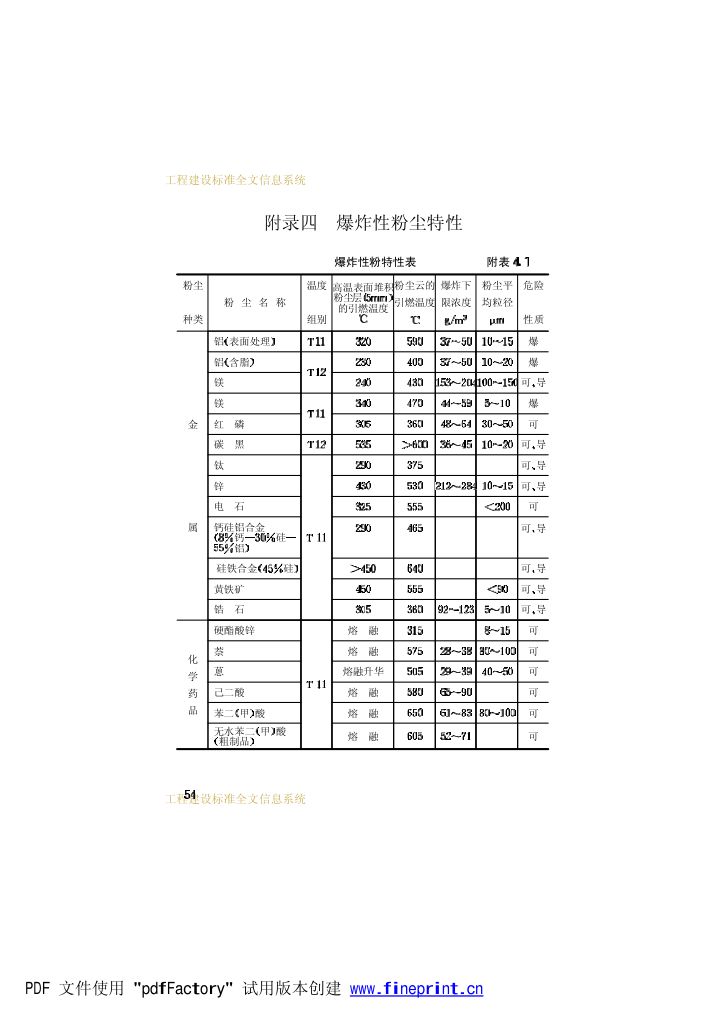爆炸和火灾危险环境电力装置设计规范第59页