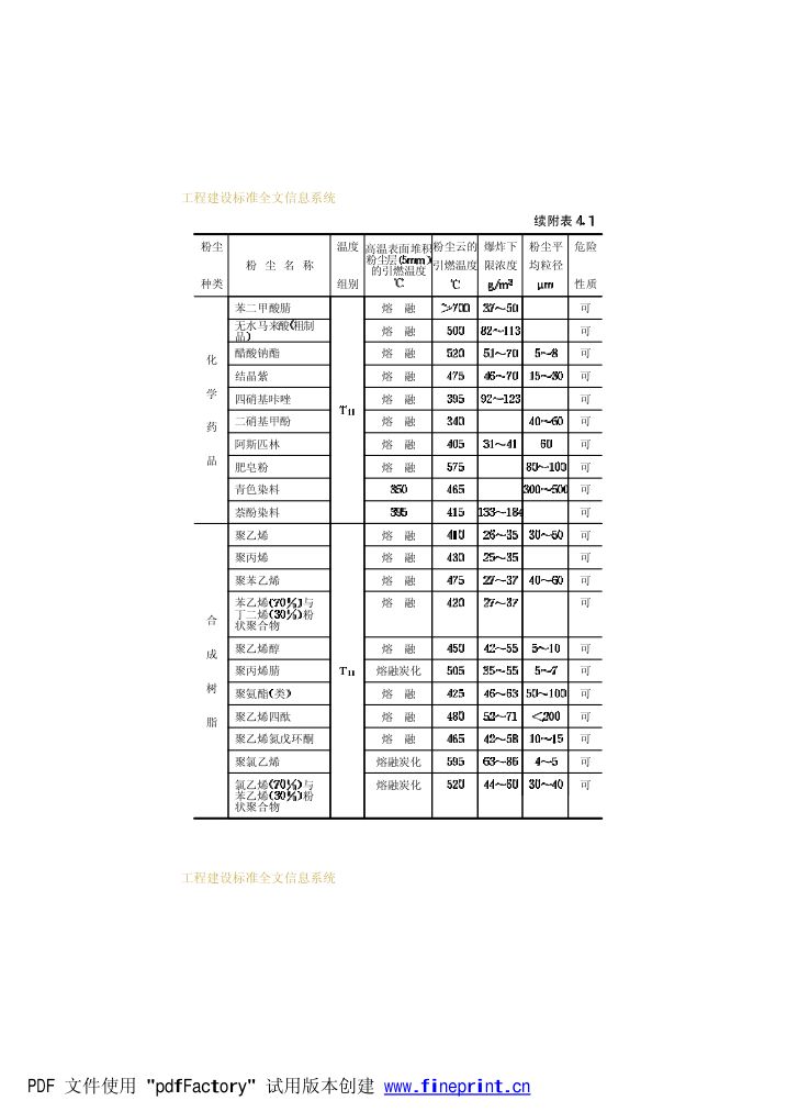 爆炸和火灾危险环境电力装置设计规范第60页