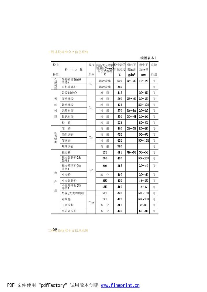 爆炸和火灾危险环境电力装置设计规范第61页