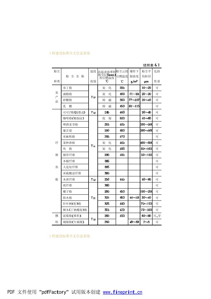 爆炸和火灾危险环境电力装置设计规范第62页
