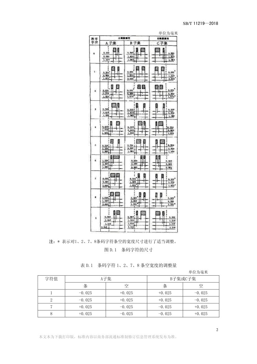 零售商品条码实施指南SBT11219-2018第28页