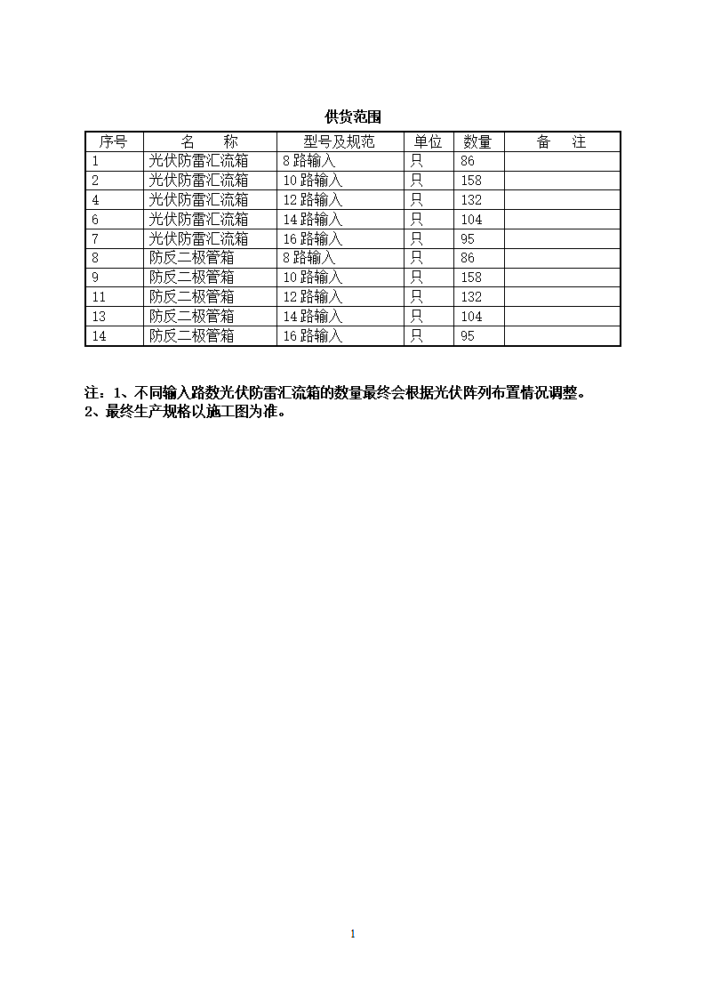 光伏防雷汇流箱技术规范书第3页