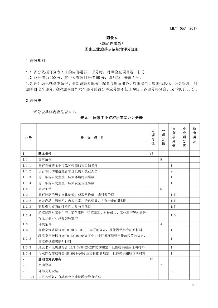 国家工业旅游示范基地规范与评价LB/T067-2017第12页