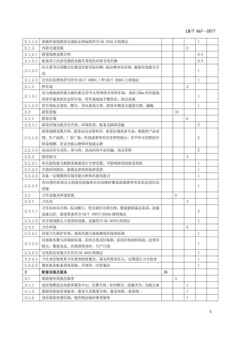 国家工业旅游示范基地规范与评价LB/T067-2017第13页
