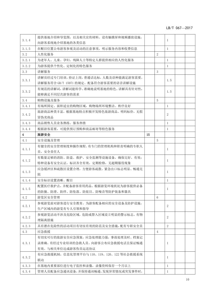 国家工业旅游示范基地规范与评价LB/T067-2017第14页