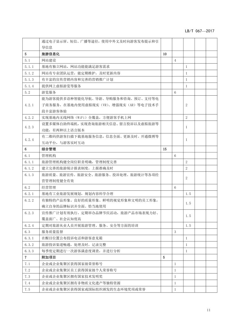 国家工业旅游示范基地规范与评价LB/T067-2017第15页