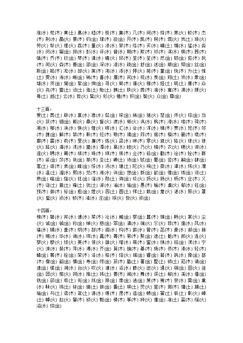 起名常用字五行字库第4页
