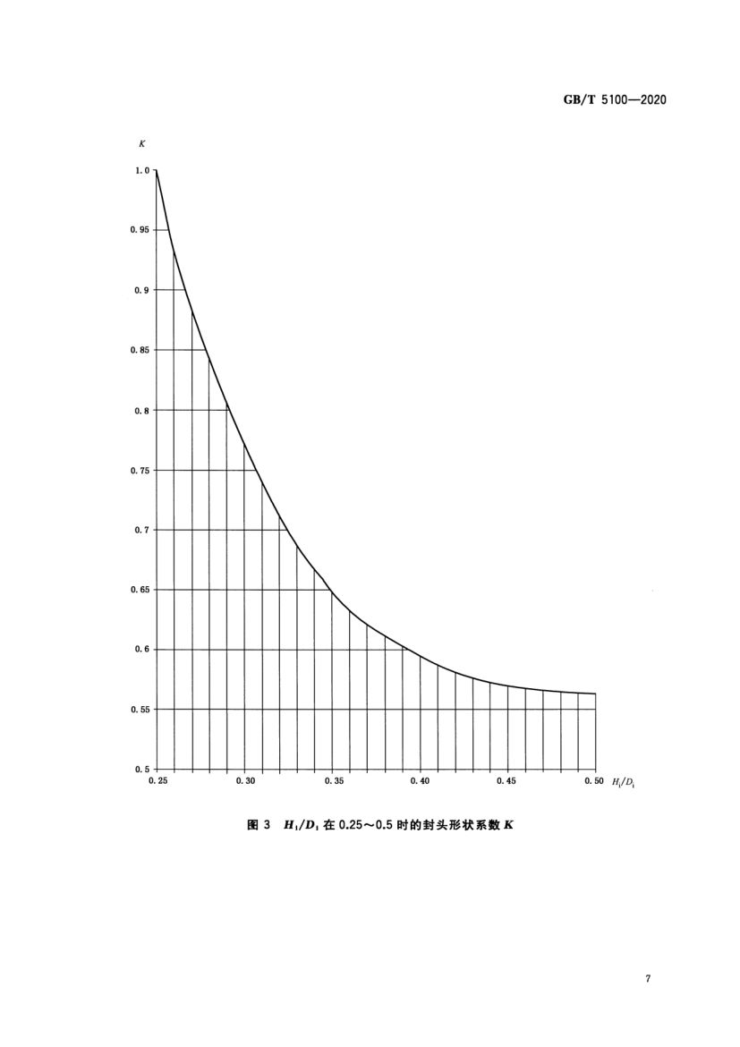 钢质焊接气瓶GBT5100-2020第11页
