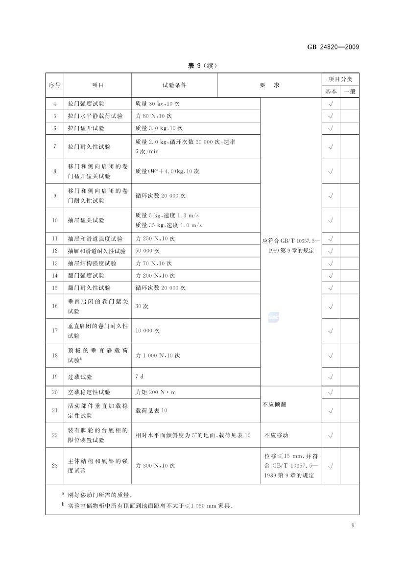 实验室家具通用技术条件GB24820-2009第12页
