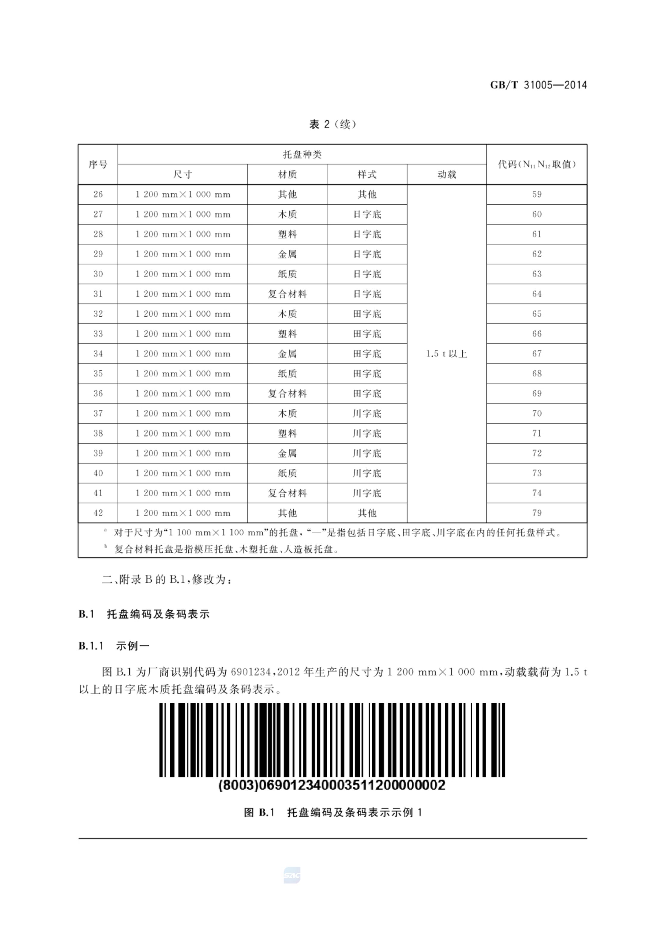 托盘编码及条码表示GBT31005-2014第15页
