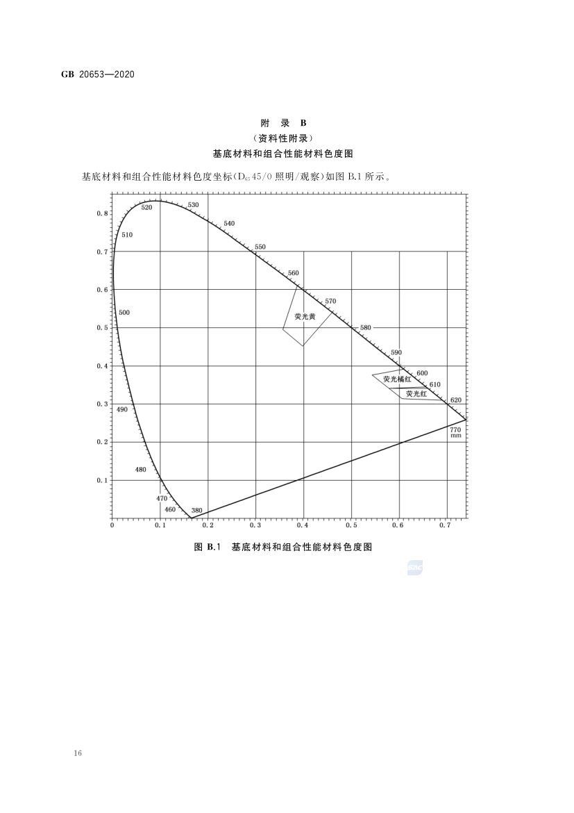职业用高可视性警示服GB20653-2020第20页