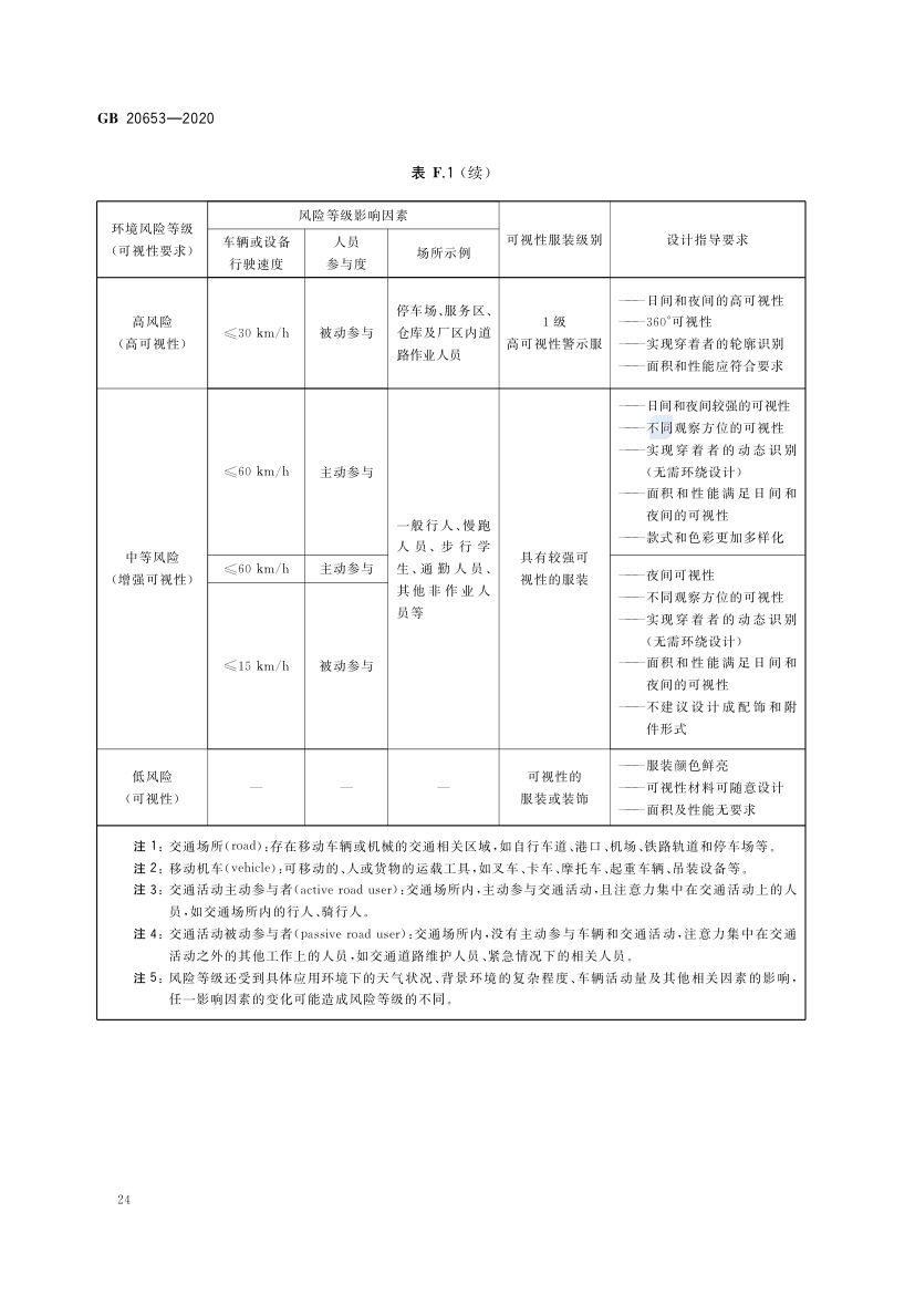 职业用高可视性警示服GB20653-2020第28页