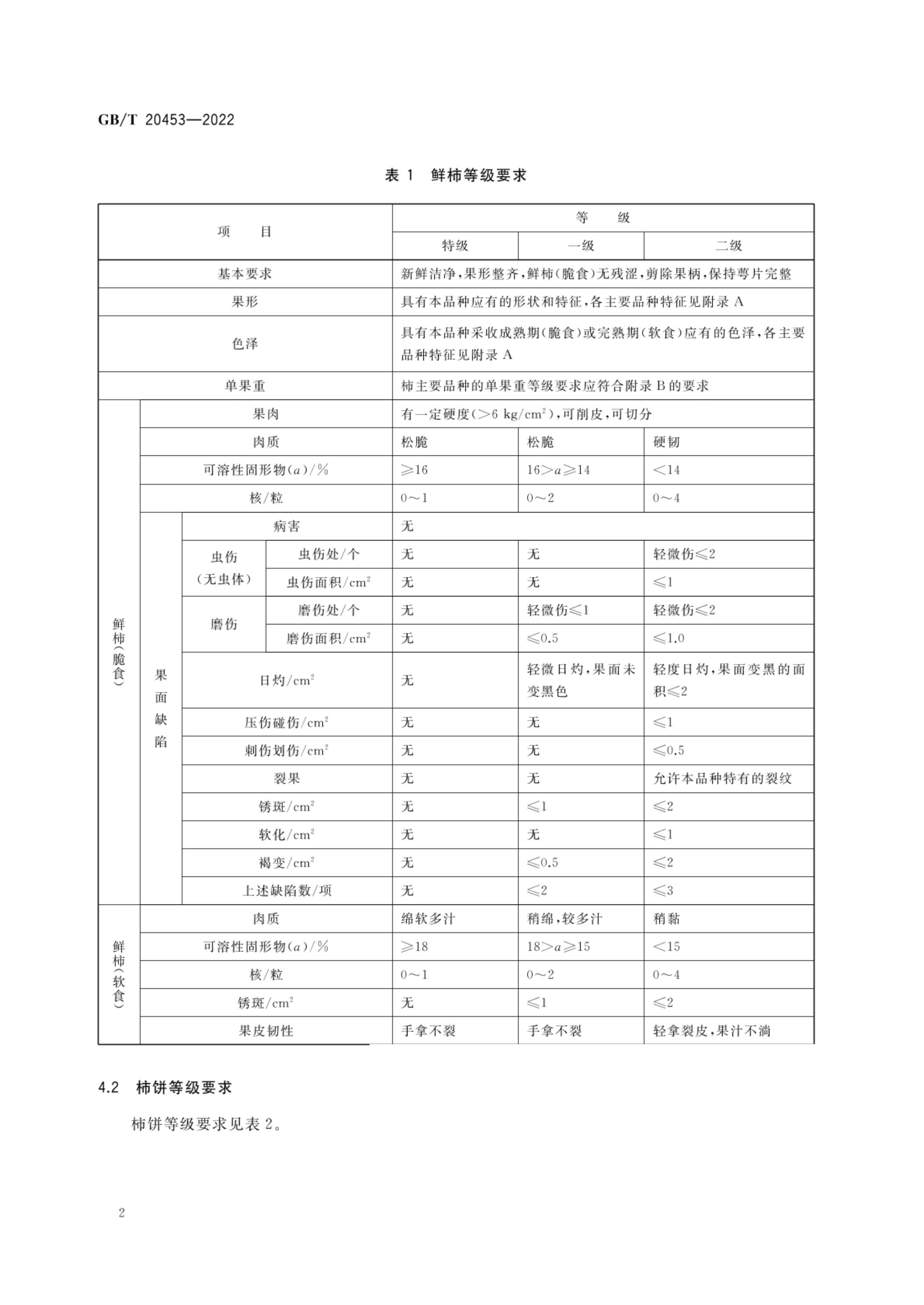 柿子产品质量等级GBT20453-2022第4页