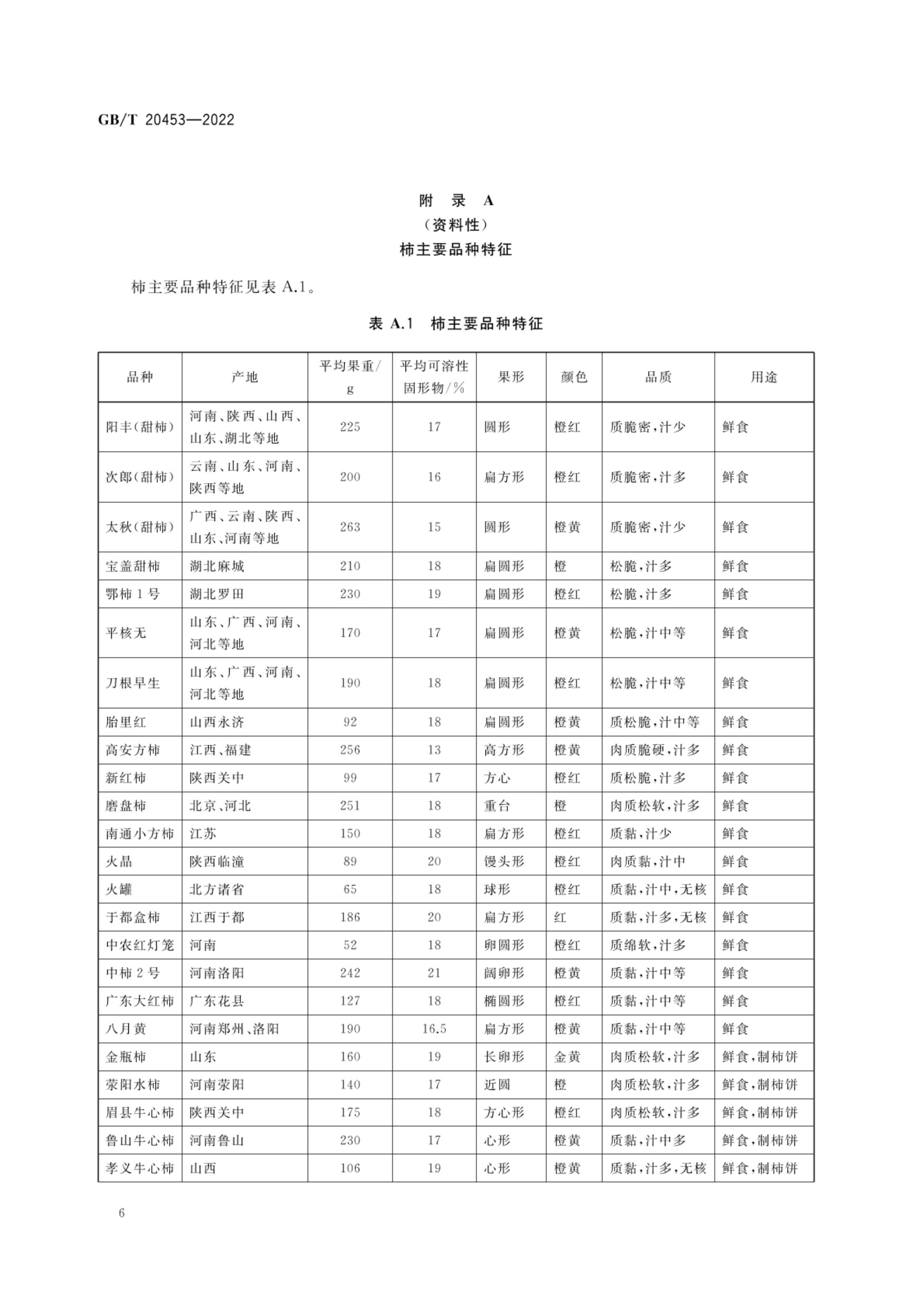 柿子产品质量等级GBT20453-2022第8页
