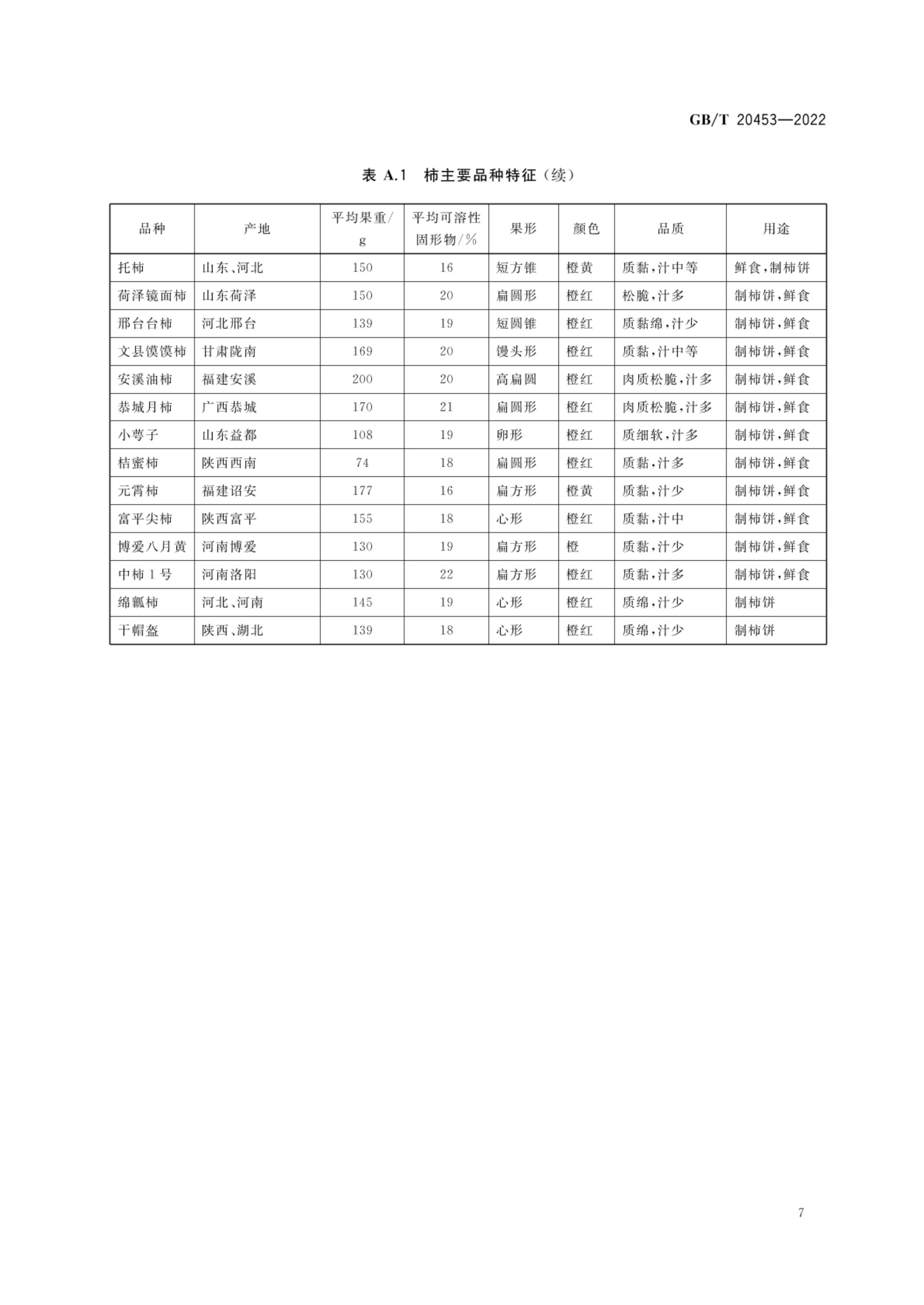 柿子产品质量等级GBT20453-2022第9页