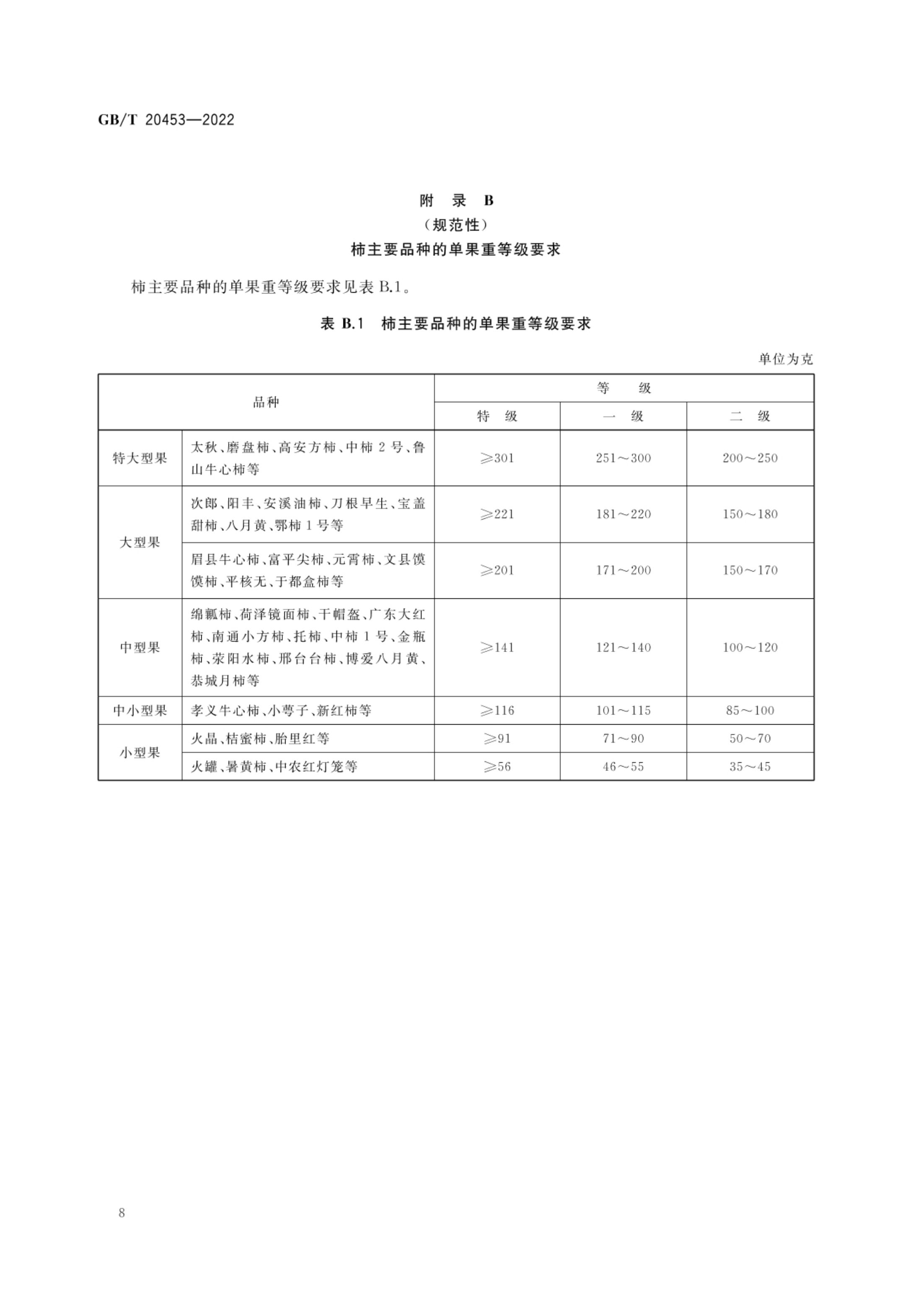 柿子产品质量等级GBT20453-2022第10页