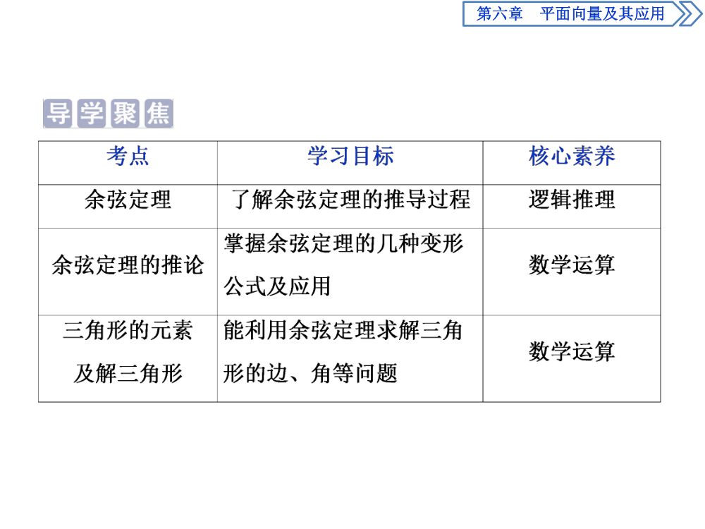 《余弦定理》教学课件第2页