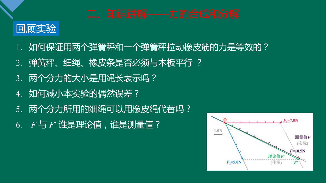 《力的合成和分解》教学课件第12页