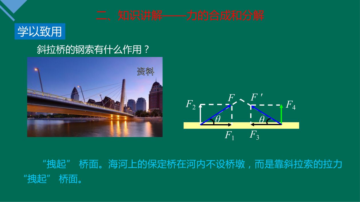 《力的合成和分解》教学课件第23页