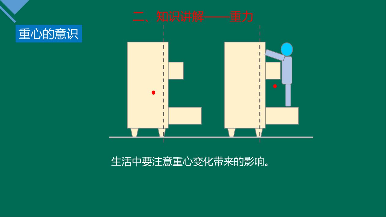 《重力与弹力》教学课件第10页