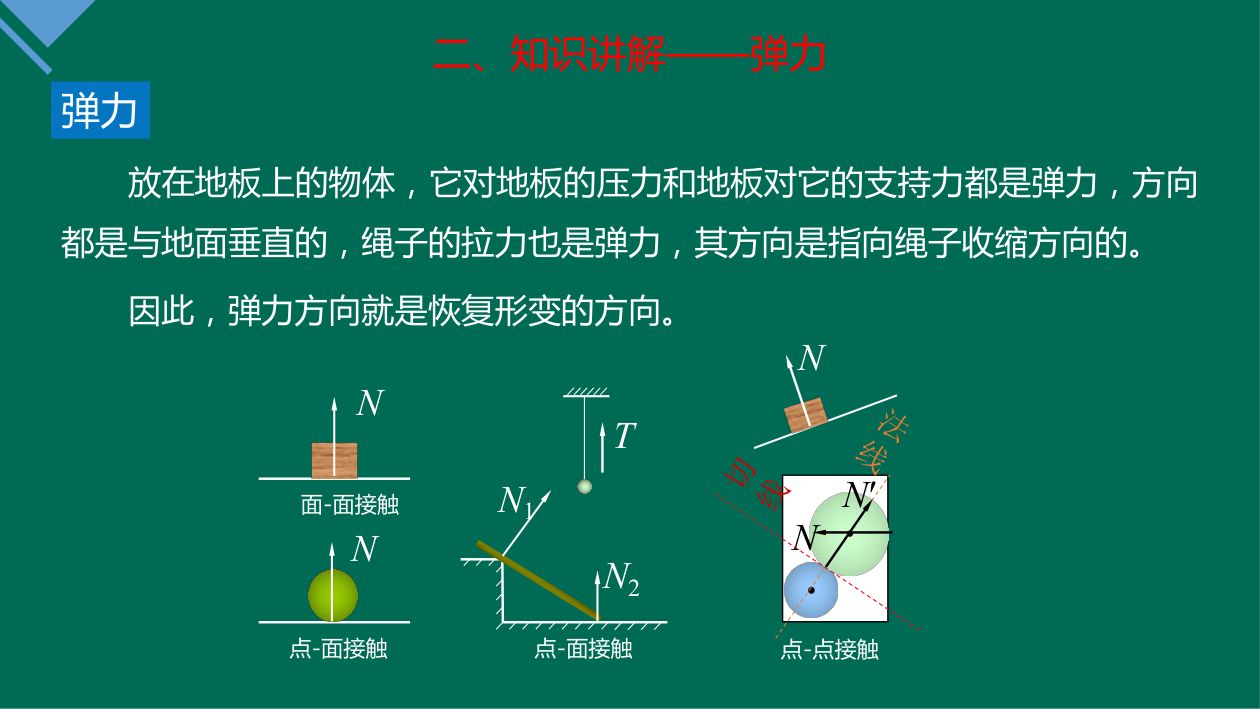 《重力与弹力》教学课件第16页